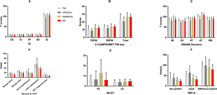 Figure 6