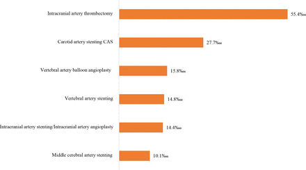 Figure 23